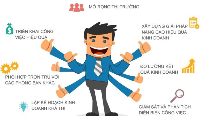 Vì sao người Việt ở Mỹ cần học cách quản lý kinh doanh hiện đại