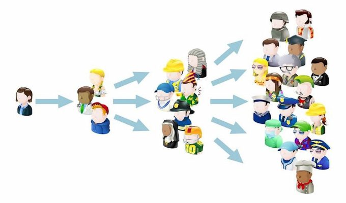 Review & truyền miệng – nền móng bền vững nhất